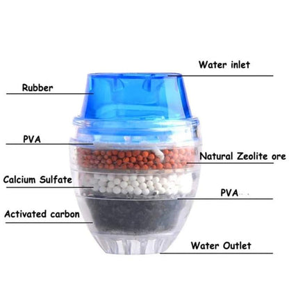 Water filter faucet Myle Cart